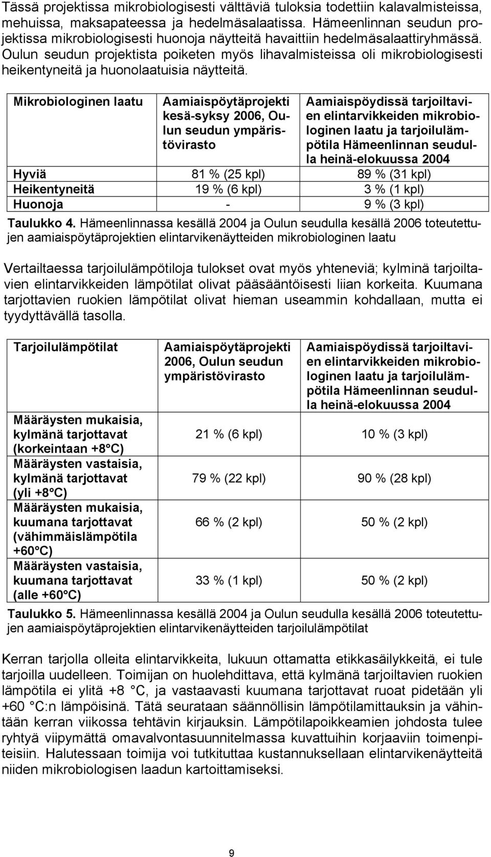 Oulun seudun projektista poiketen myös lihavalmisteissa oli mikrobiologisesti heikentyneitä ja huonolaatuisia näytteitä.