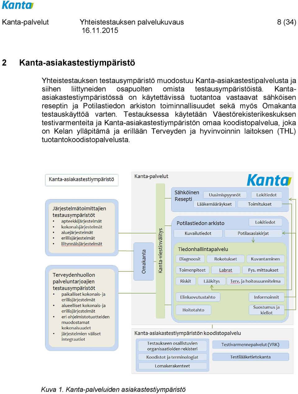 Kantaasiakastestiympäristössä on käytettävissä tuotantoa vastaavat sähköisen reseptin ja Potilastiedon arkiston toiminnallisuudet sekä myös Omakanta testauskäyttöä