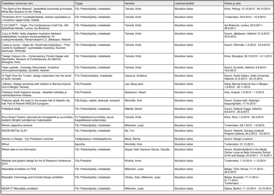 2012 LUX CRAFT, Origin: The Contemporary Craft Fair, Old Spitalfields Market, Lontoo, Iso-Britannia LoLo & RoRo Aalto-yliopiston muotoilun laitoksen taideteollisen muotoilun koulutusohjelman 10-