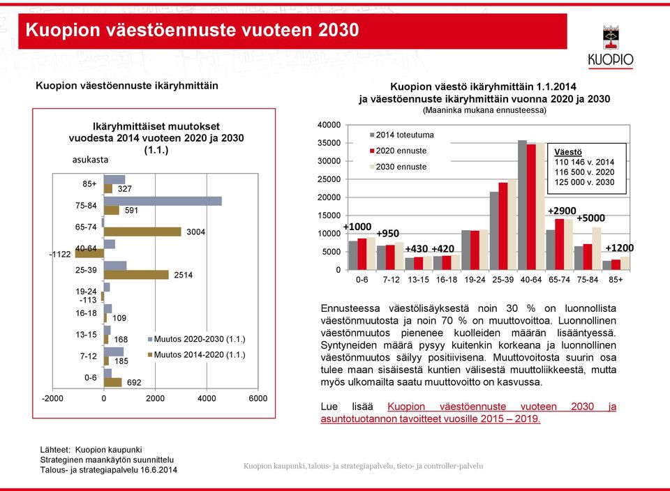 2014 116 500 v. 2020 125 000 v.