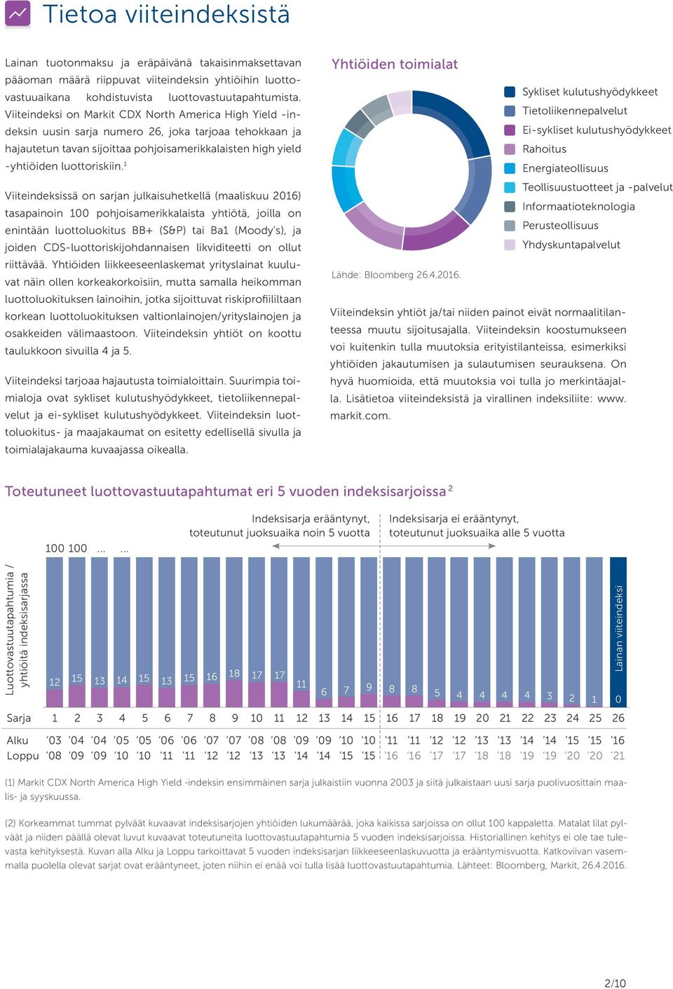 1 Viiteindeksissä on sarjan julkaisuhetkellä (maaliskuu 2016) tasapainoin 100 pohjoisamerikkalaista yhtiötä, joilla on enintään luottoluokitus BB+ (S&P) tai Ba1 (Moody s), ja joiden