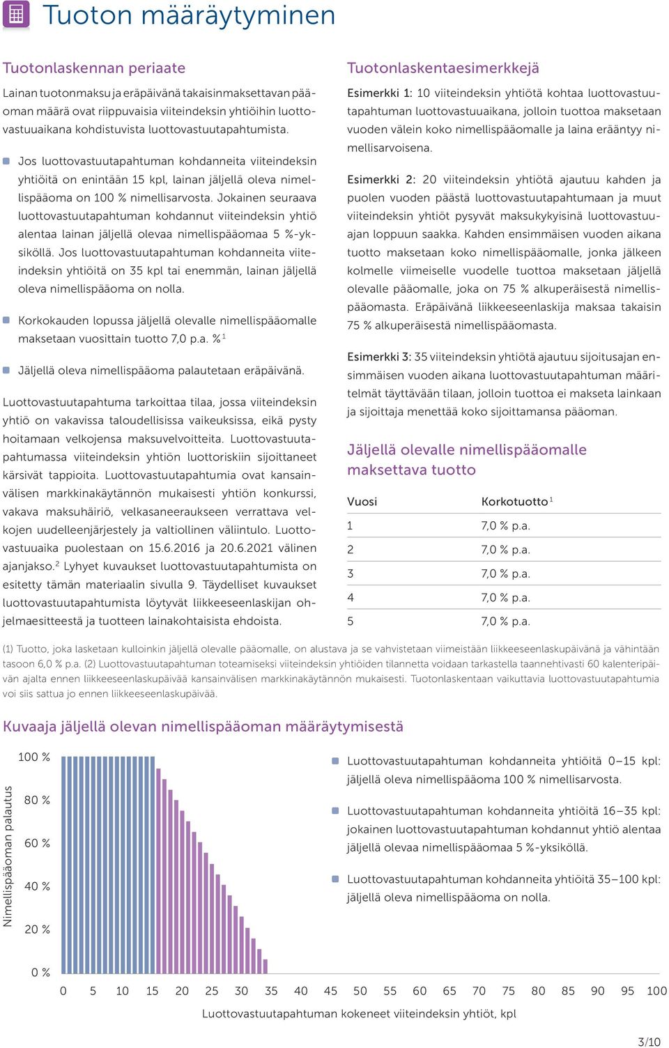 Jokainen seuraava luottovastuutapahtuman kohdannut viiteindeksin yhtiö alentaa lainan jäljellä olevaa nimellispääomaa 5 %-yksiköllä.