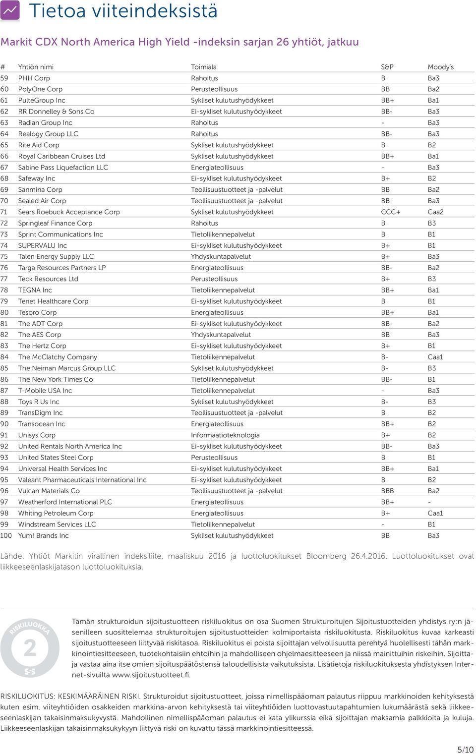 Corp Sykliset kulutushyödykkeet B B2 66 Royal Caribbean Cruises Ltd Sykliset kulutushyödykkeet BB+ Ba1 67 Sabine Pass Liquefaction LLC Energiateollisuus - Ba3 68 Safeway Inc Ei-sykliset