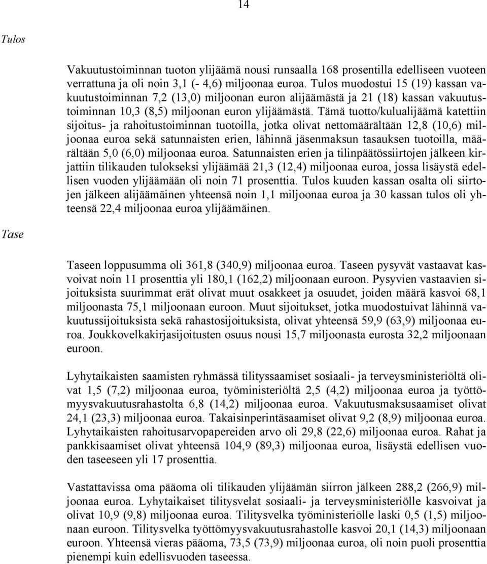 Tämä tuotto/kulualijäämä katettiin sijoitus- ja rahoitustoiminnan tuotoilla, jotka olivat nettomäärältään 12,8 (10,6) miljoonaa euroa sekä satunnaisten erien, lähinnä jäsenmaksun tasauksen tuotoilla,