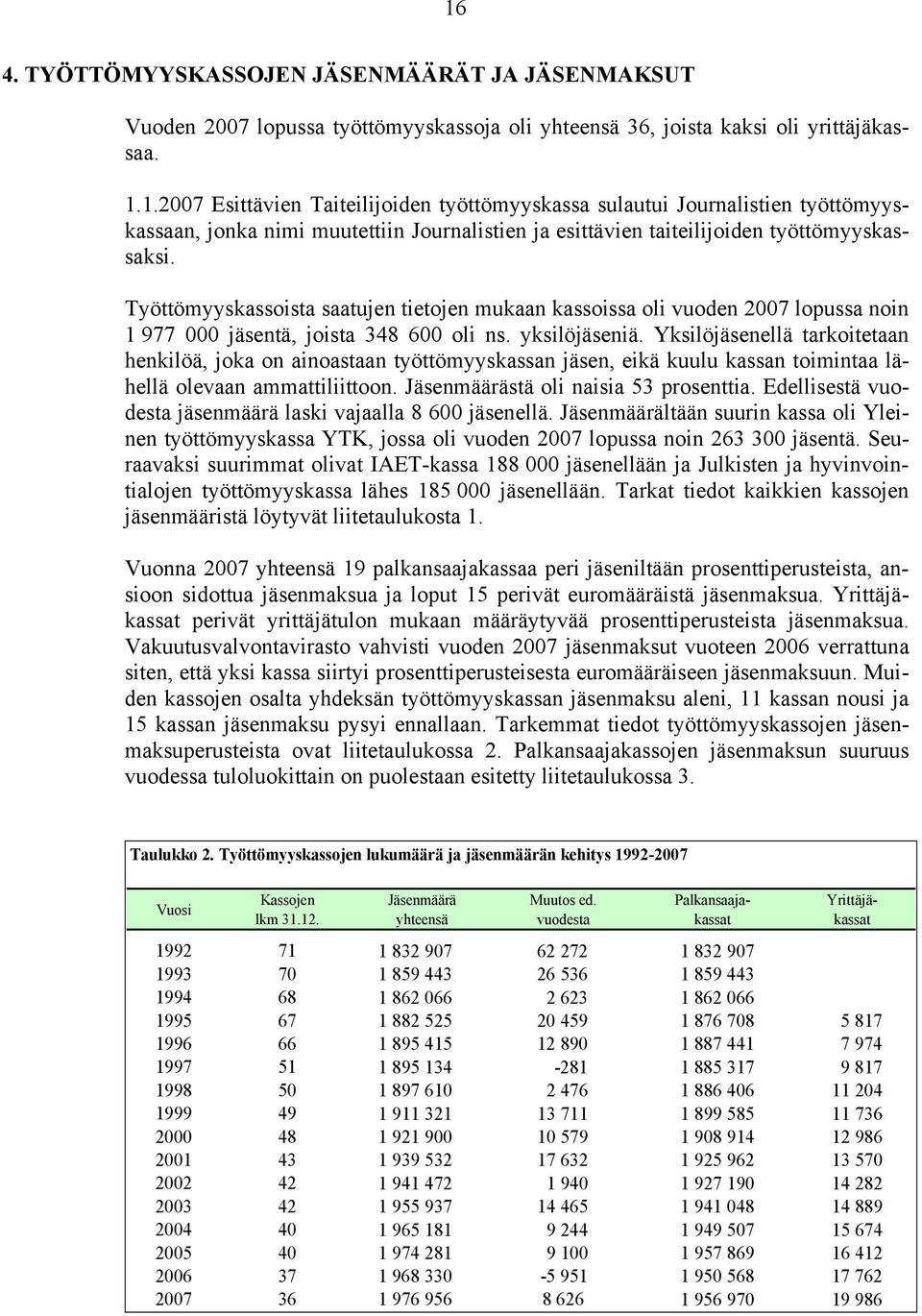 Yksilöjäsenellä tarkoitetaan henkilöä, joka on ainoastaan työttömyyskassan jäsen, eikä kuulu kassan toimintaa lähellä olevaan ammattiliittoon. Jäsenmäärästä oli naisia 53 prosenttia.