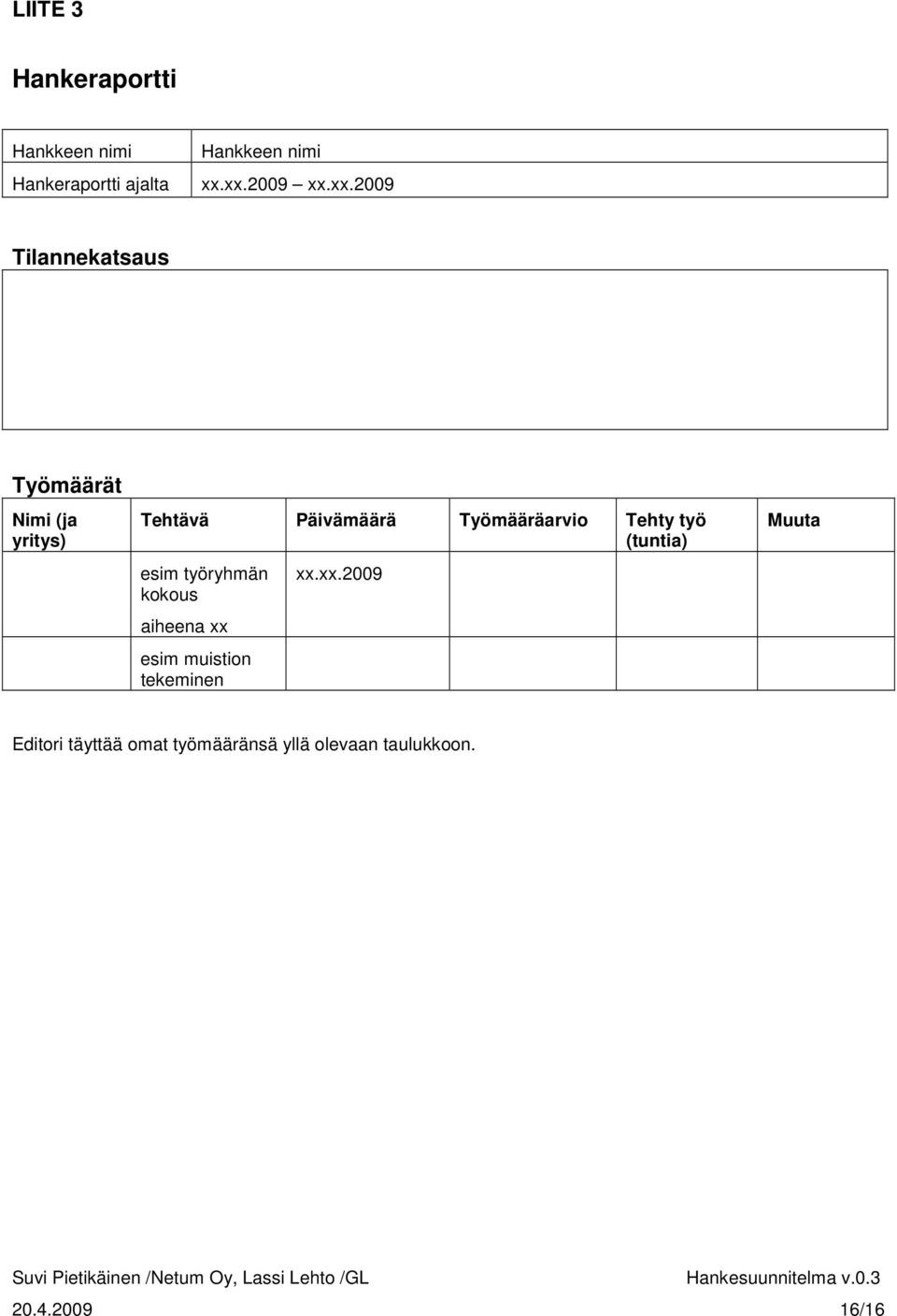Tehty työ (tuntia) esim työryhmän kokous aiheena xx 