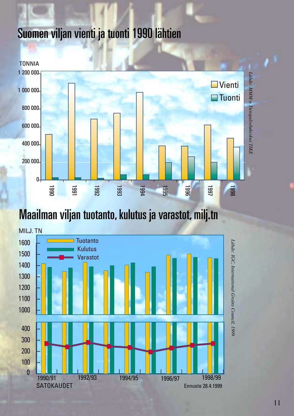 tuotanto, kulutus ja varastot, milj.tn MILJ.