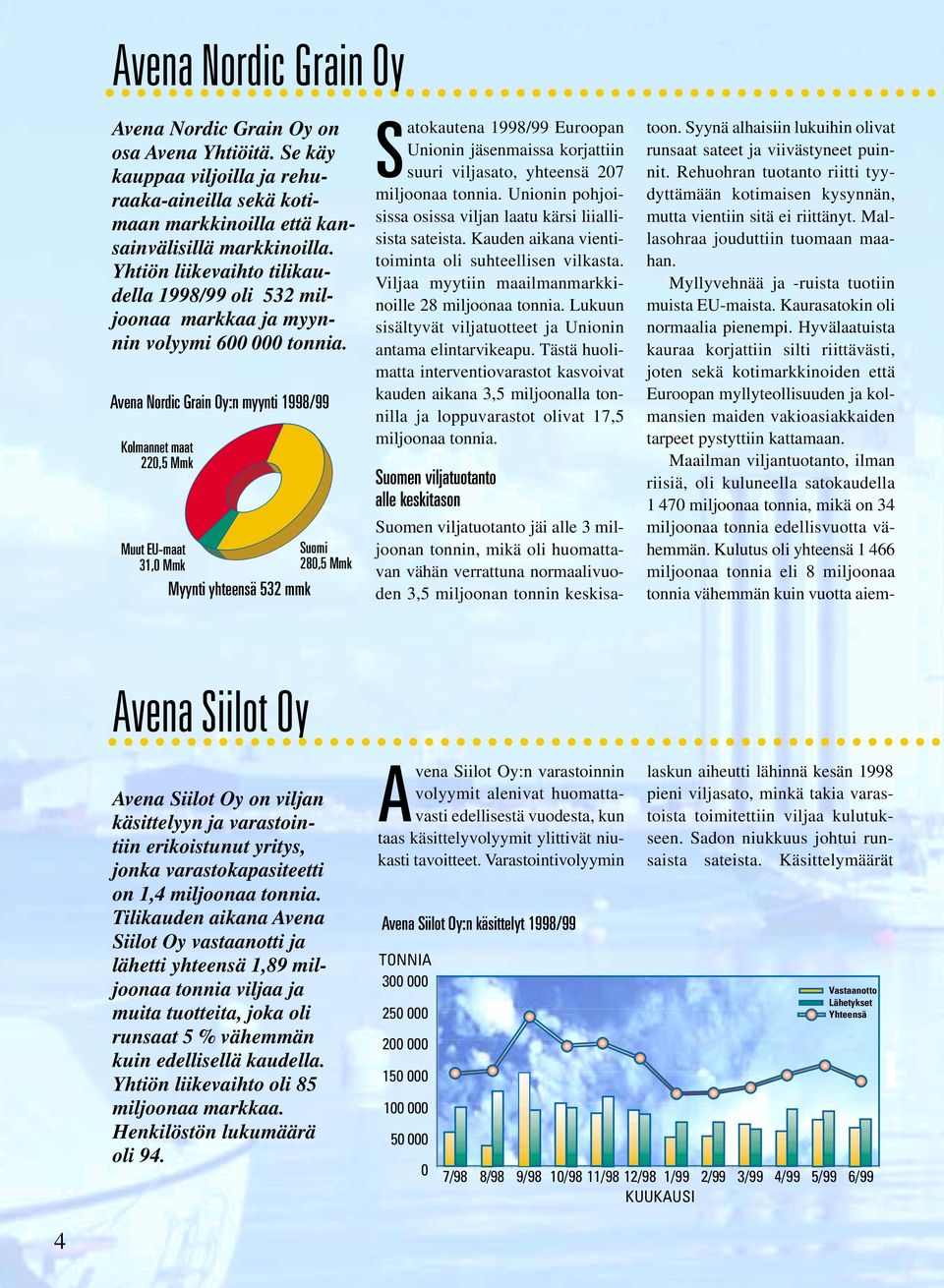 Avena Nordic Grain Oy:n myynti /99 Kolmannet maat 220,5 Mmk Muut EU-maat Suomi 31,0 Mmk 280,5 Mmk Myynti yhteensä 532 mmk Satokautena /99 Euroopan Unionin jäsenmaissa korjattiin suuri viljasato,