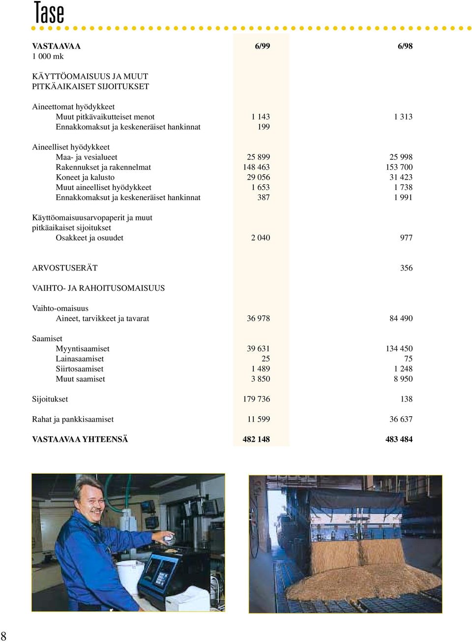 keskeneräiset hankinnat 387 1 991 Käyttöomaisuusarvopaperit ja muut pitkäaikaiset sijoitukset Osakkeet ja osuudet 2 040 977 ARVOSTUSERÄT 356 VAIHTO- JA RAHOITUSOMAISUUS Vaihto-omaisuus Aineet,