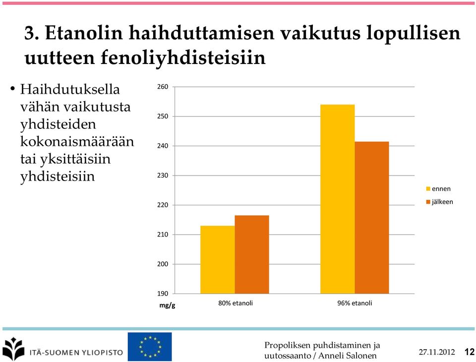 kokonaismäärään tai yksittäisiin yhdisteisiin 260 250 240 230