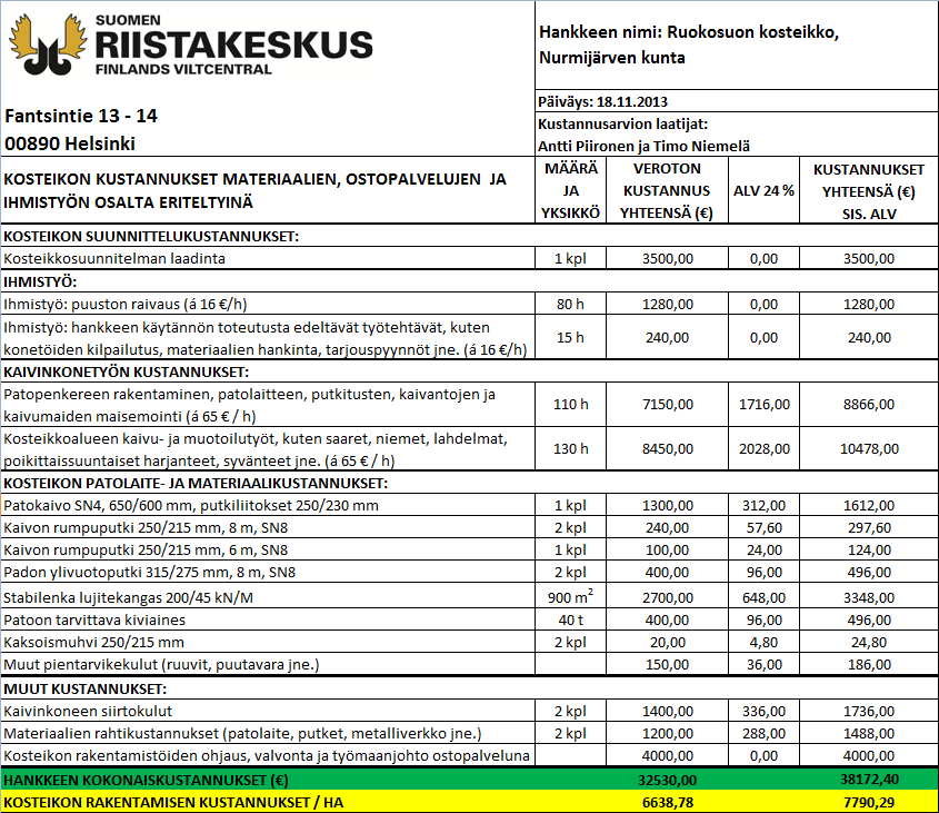 17 6 Hankkeen kustannusarvio Kosteikon rakentamisen kustannusarvio on esitetty taulukossa 3. Kustannukset on laskettu verollisina, sillä arvonlisävero jää yhdistyksen maksettavaksi.