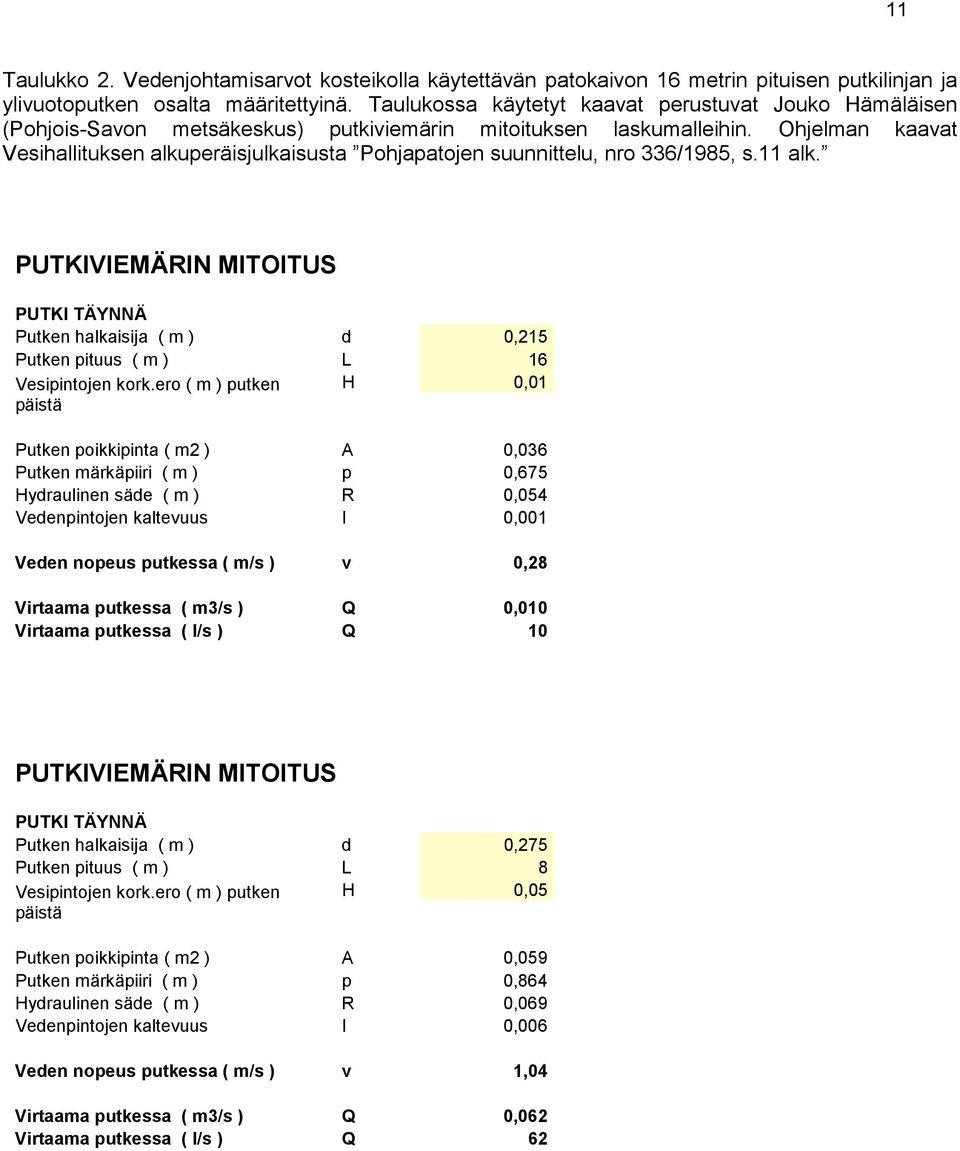 Ohjelman kaavat Vesihallituksen alkuperäisjulkaisusta Pohjapatojen suunnittelu, nro 336/1985, s.11 alk.