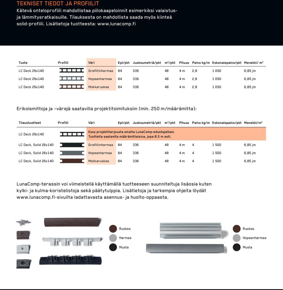 fi Tuote Profiili Väri Kpl/pkt Juoksumetriä/pkt m 2 /pkt Pituus Paino kg/m Kokonaispaino/pkt Menekki/ m 2 LC Deck 26x140 Grafiitinharmaa 84 336 48 4 m 2,8 1 050 6,85 jm LC Deck 26x140 Hopeanharmaa 84