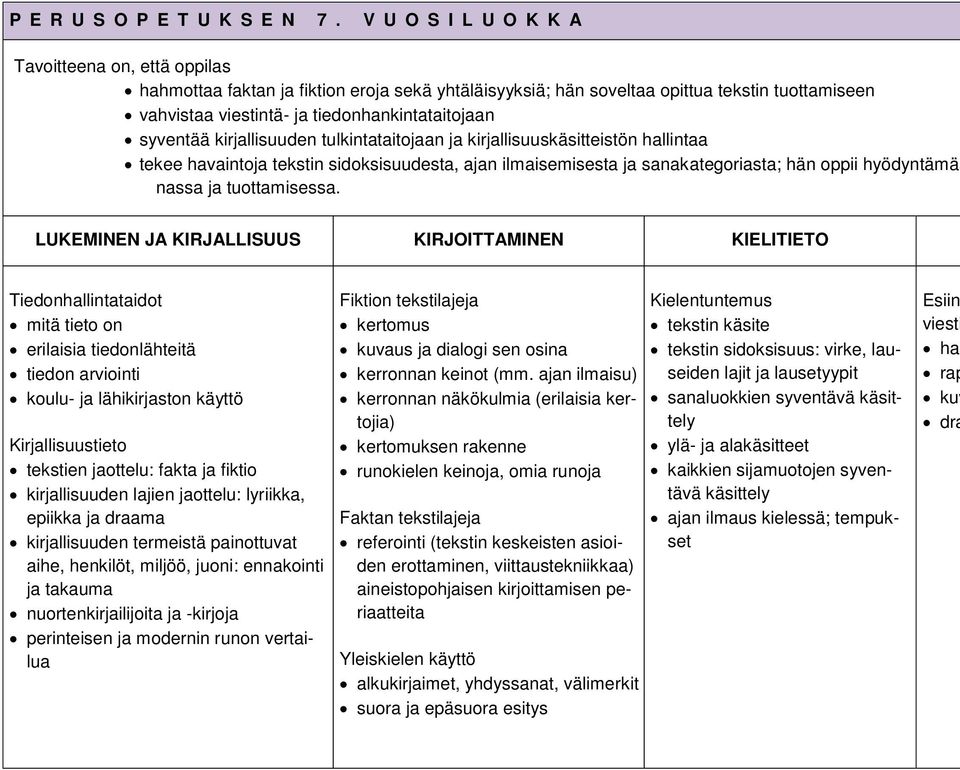 syventää kirjallisuuden tulkintataitojaan ja kirjallisuuskäsitteistön hallintaa tekee havaintoja tekstin sidoksisuudesta, ajan ilmaisemisesta ja sanakategoriasta; hän oppii hyödyntämää nassa ja