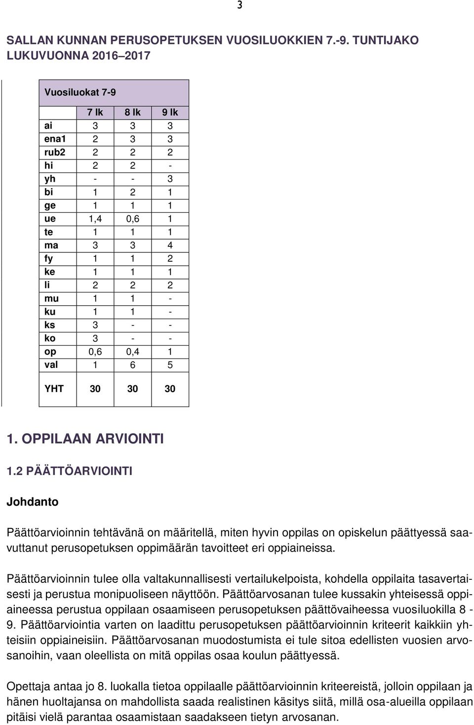 1 1 - ks 3 - - ko 3 - - op 0,6 0,4 1 val 1 6 5 YHT 30 30 30 1. OPPILAAN ARVIOINTI 1.