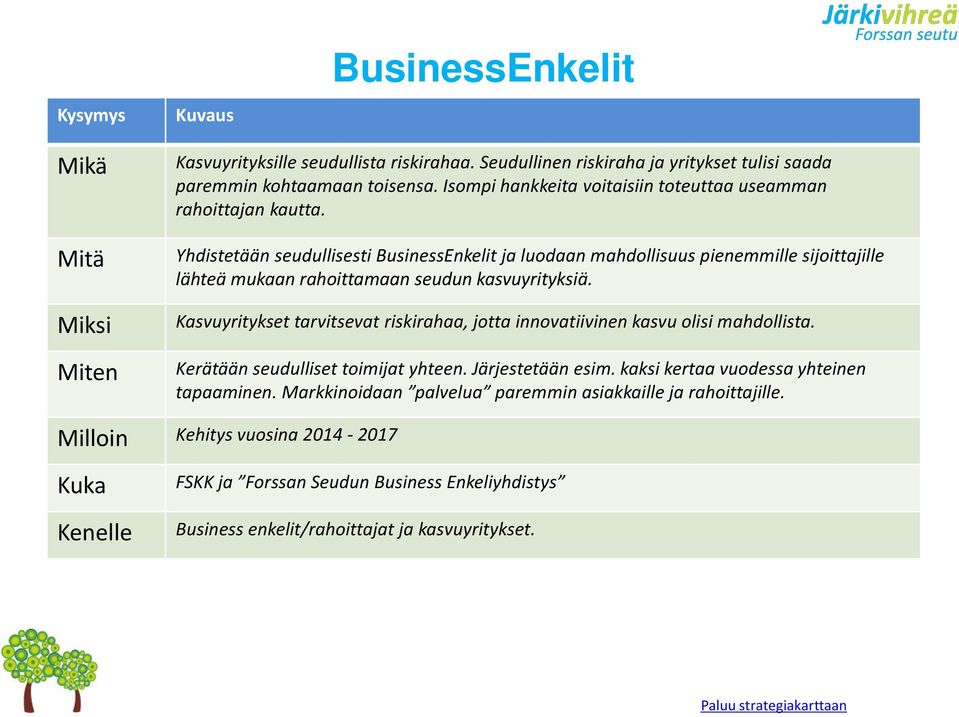 Yhdistetään seudullisesti BusinessEnkelit ja luodaan mahdollisuus pienemmille sijoittajille lähteä mukaan rahoittamaan seudun kasvuyrityksiä.