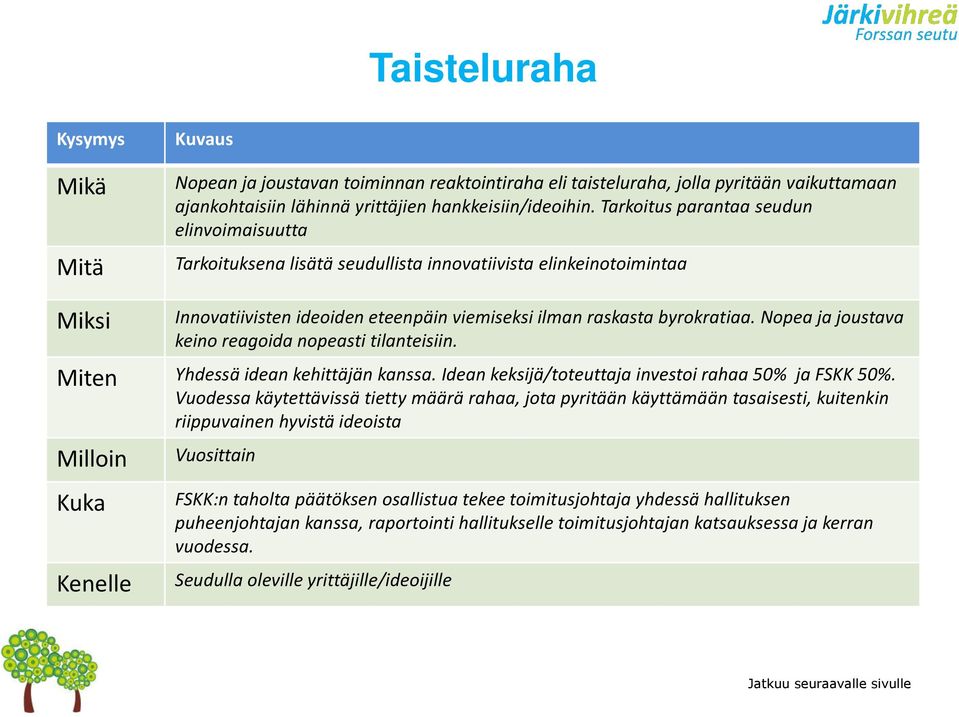 Nopea ja joustava keino reagoida nopeasti tilanteisiin. Miten Yhdessä idean kehittäjän kanssa. Idean keksijä/toteuttaja investoi rahaa 50% ja FSKK 50%.