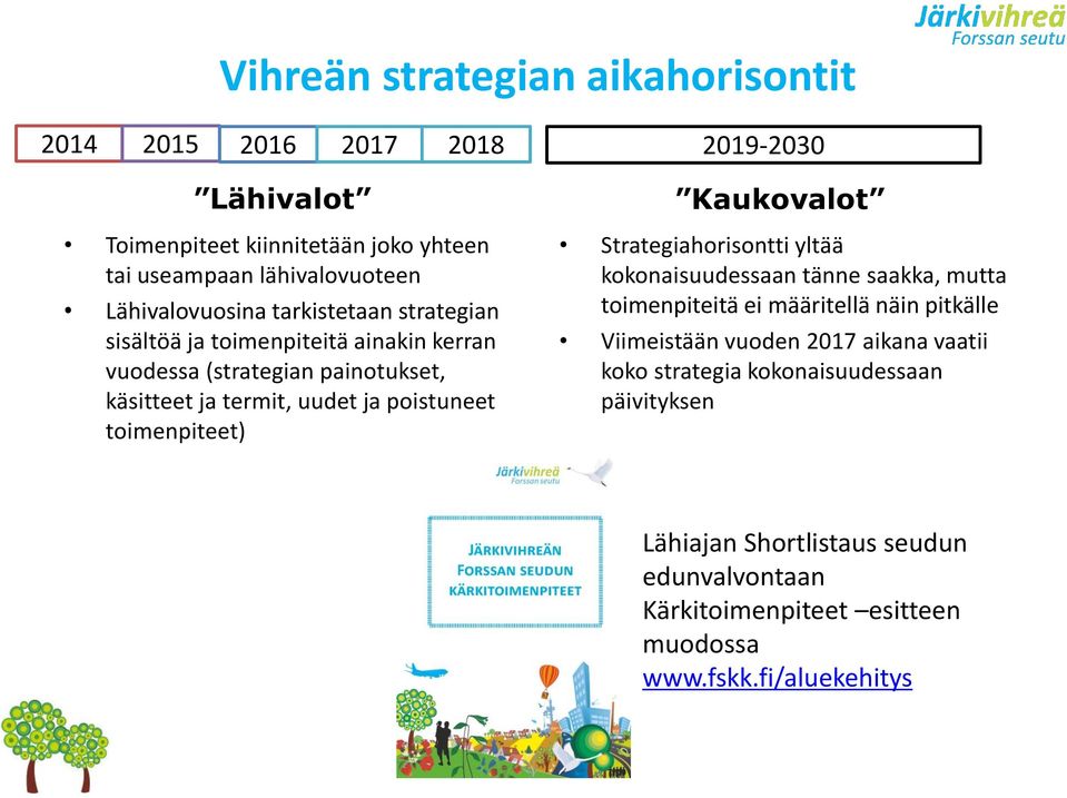 poistuneet toimenpiteet) Kaukovalot Strategiahorisontti yltää kokonaisuudessaan tänne saakka, mutta toimenpiteitä ei määritellä näin pitkälle Viimeistään