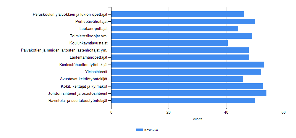 22 KUVIO 12 