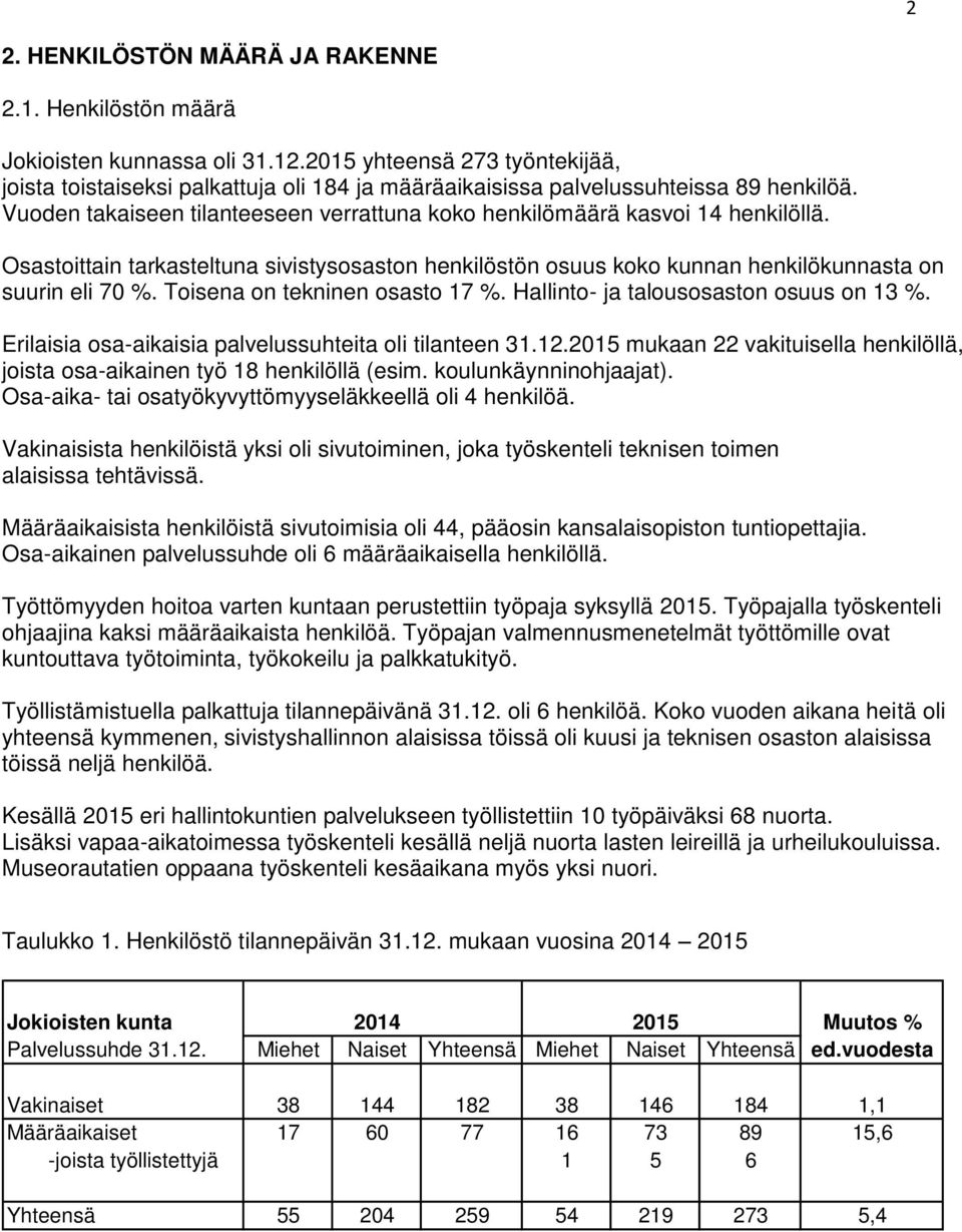 Osastoittain tarkasteltuna sivistysosaston henkilöstön osuus koko kunnan henkilökunnasta on suurin eli 70 %. Toisena on tekninen osasto 17 %. Hallinto- ja talousosaston osuus on 13 %.