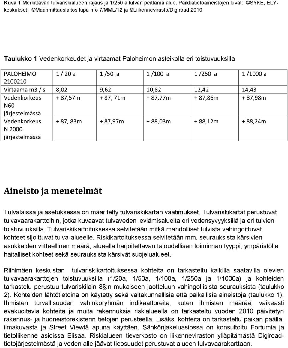 PALOHEIMO 1 / 20 a 1 /50 a 1 /100 a 1 /250 a 1 /1000 a 2100210 Virtaama m3 / s 8,02 9,62 10,82 12,42 14,43 Vedenkorkeus + 87,57m + 87, 71m + 87,77m + 87,86m + 87,98m N60 järjestelmässä Vedenkorkeus N