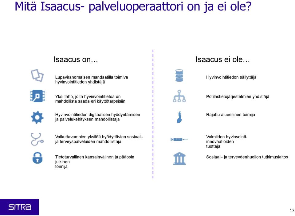 on mahdollista saada eri käyttötarpeisiin Potilastietojärjestelmien yhdistäjä Hyvinvointitiedon digitaalisen hyödyntämisen ja palvelukehityksen