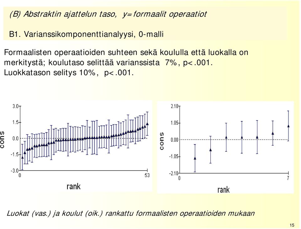 koululla että luokalla on merkitystä; koulutaso selittää varianssista 7%, p<.001.