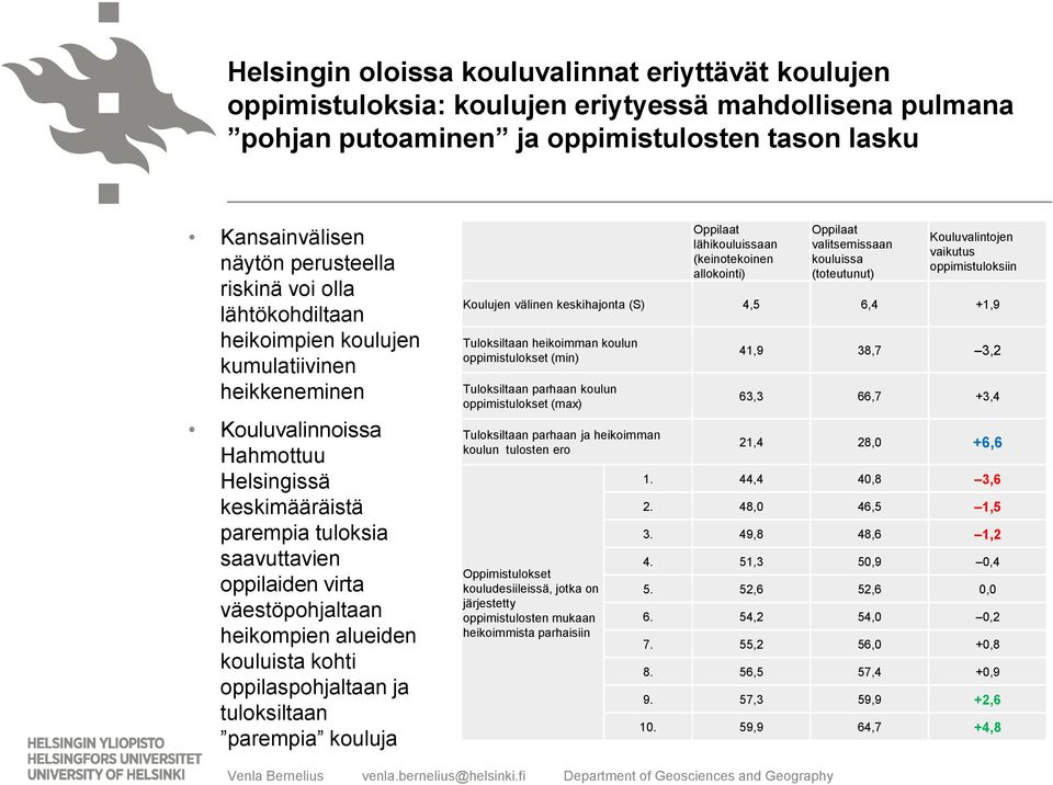 väestöpohjaltaan heikompien alueiden kouluista kohti oppilaspohjaltaan ja tuloksiltaan parempia kouluja Oppilaat lähikouluissaan (keinotekoinen allokointi) Oppilaat valitsemissaan kouluissa