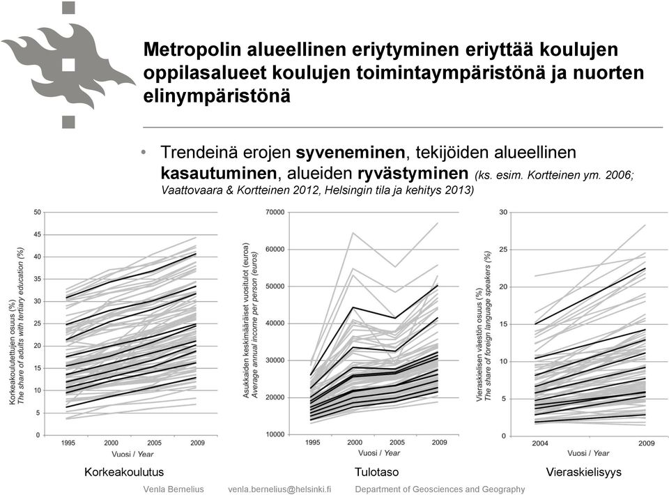 tekijöiden alueellinen kasautuminen, alueiden ryvästyminen (ks. esim. Kortteinen ym.