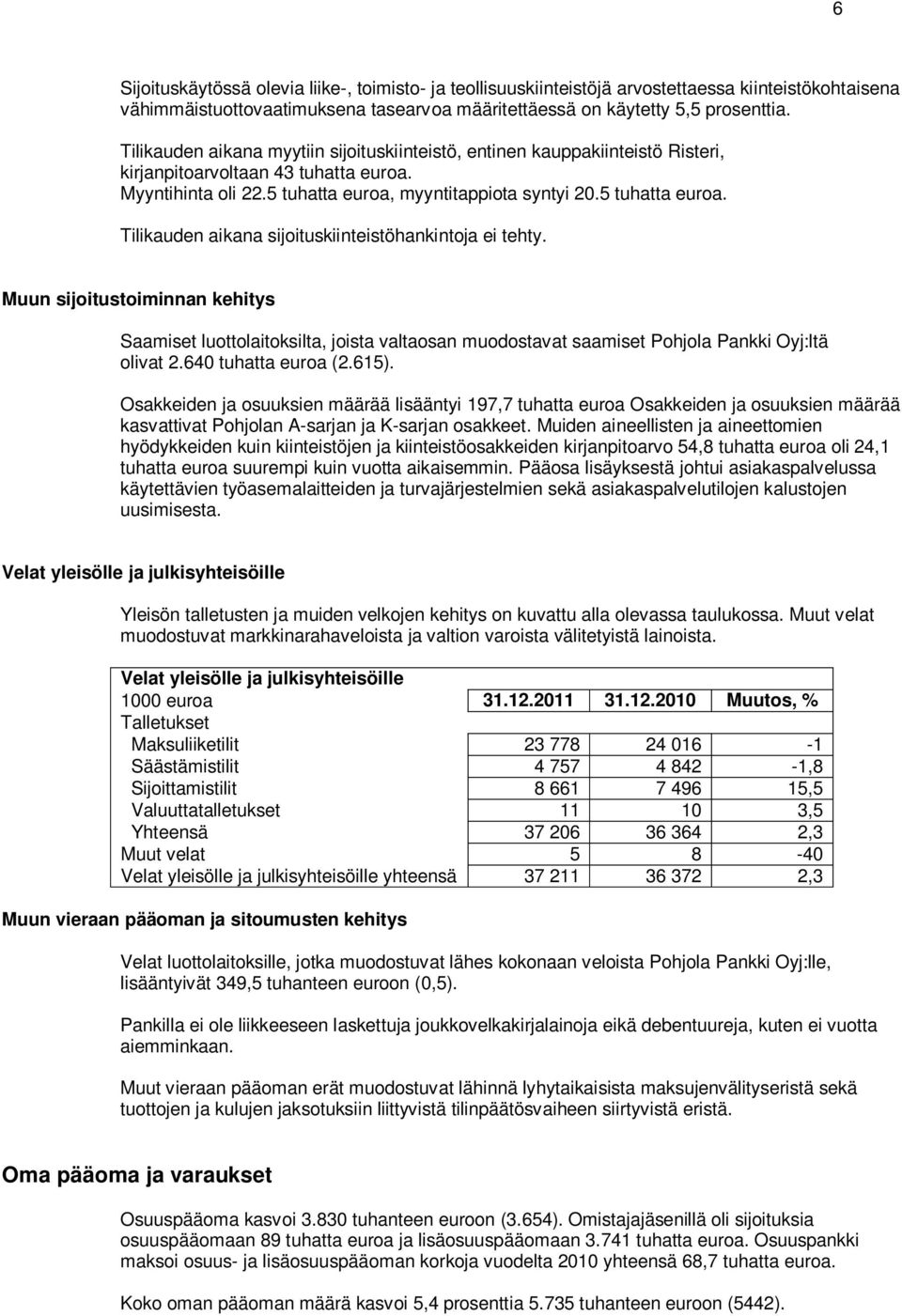 myyntitappiota syntyi 20.5 tuhatta euroa. Tilikauden aikana sijoituskiinteistöhankintoja ei tehty.