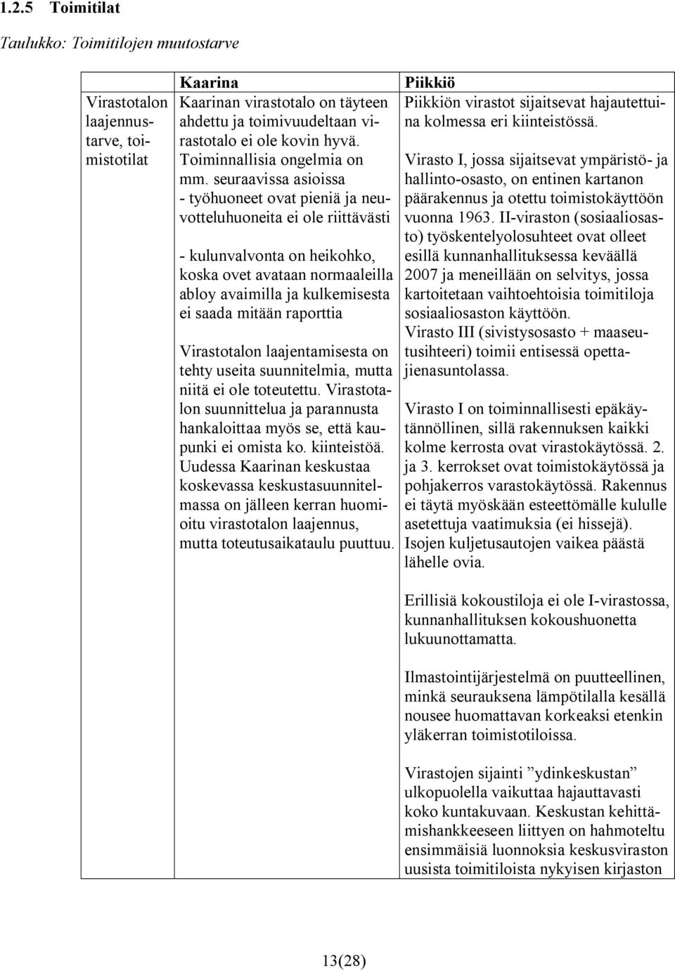 seuraavissa asioissa työhuoneet ovat pieniä ja neuvotteluhuoneita ei ole riittävästi kulunvalvonta on heikohko, koska ovet avataan normaaleilla abloy avaimilla ja kulkemisesta ei saada mitään