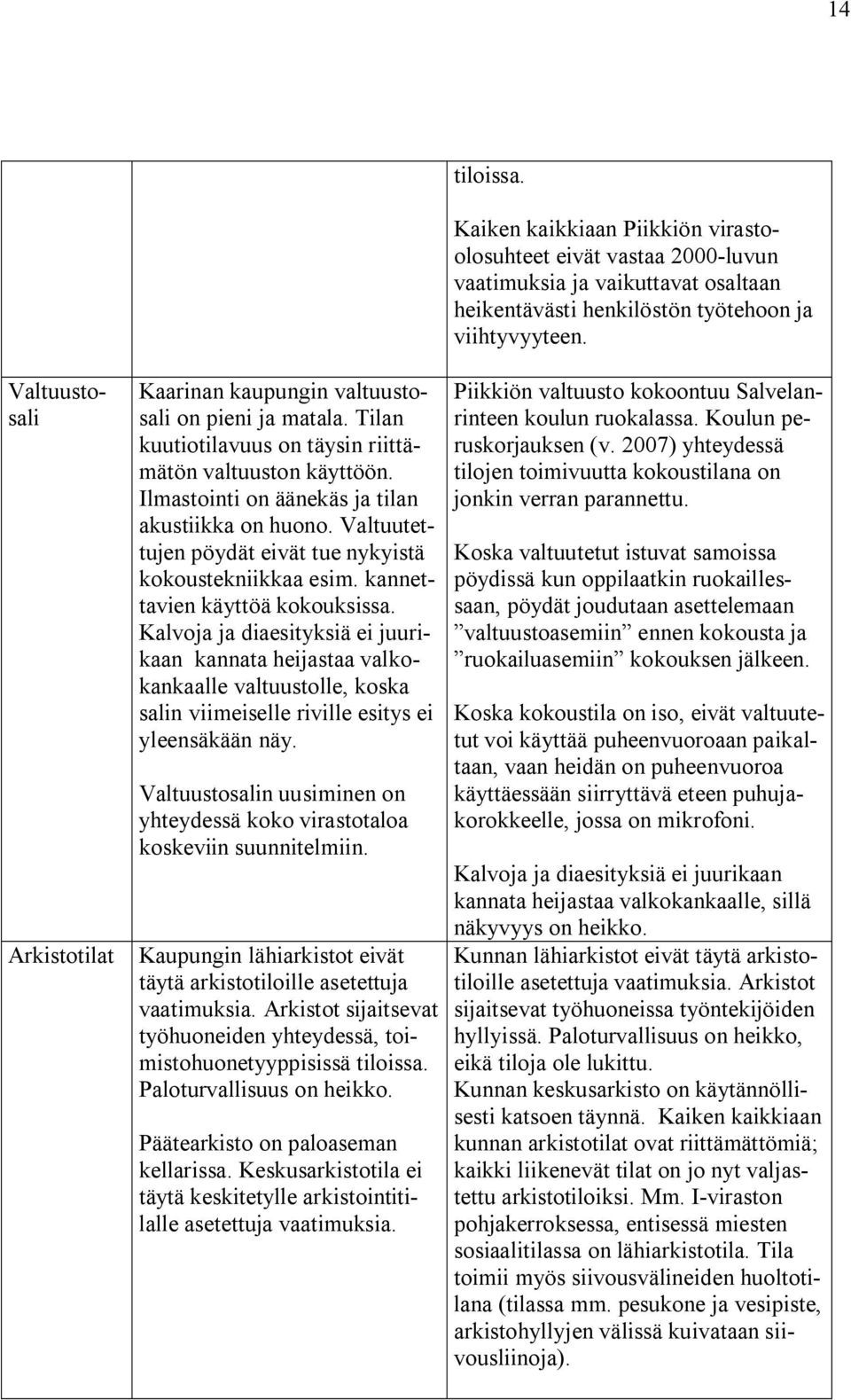 Kalvoja ja diaesityksiä ei juurikaan kannata heijastaa valkokankaalle valtuustolle, koska salin viimeiselle riville esitys ei yleensäkään näy.