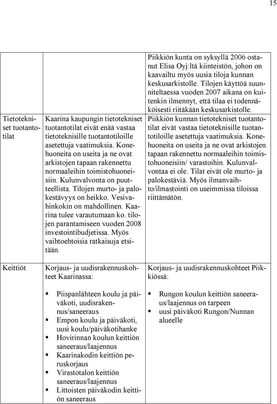 Kaarina tulee varautumaan ko. tilojen parantamiseen vuoden 2008 investointibudjetissa. Myös vaihtoehtoisia ratkaisuja etsitään.