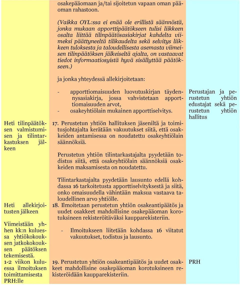 (Vaikka OYL:ssa ei enää ole erillistä säännöstä, jonka mukaan apporttipäätökseen tulisi liikkeen osalta liittää tilinpäätösasiakirjat kahdelta viimeksi päättyneeltä tilikaudelta sekä selvitys