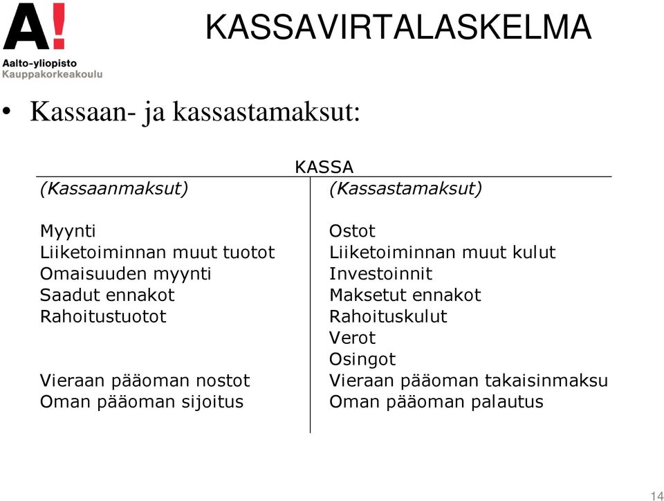 pääoman sijoitus KASSA (Kassastamaksut) Ostot Liiketoiminnan muut kulut Investoinnit