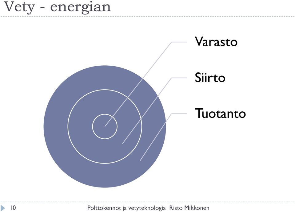 Tuotanto 10