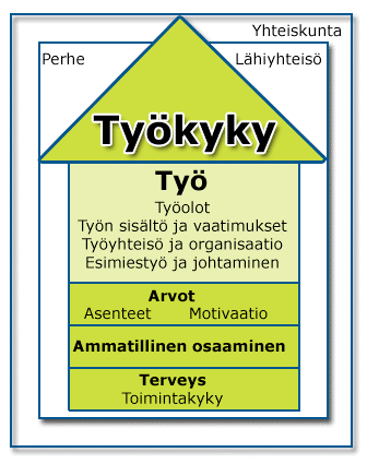 3 Työyhteisöissä varhaisen puuttumisen tarpeen voi havaita kuka tahansa työyhteisöön kuuluva. Toinen toisestaan välittämisen asenne työyhteisössä on suuri mahdollisuus.