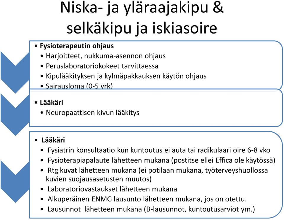 vko Fysioterapiapalaute lähetteen mukana (postitse ellei Effica ole käytössä) Rtg kuvat lähetteen mukana (ei potilaan mukana, työterveyshuollossa kuvien