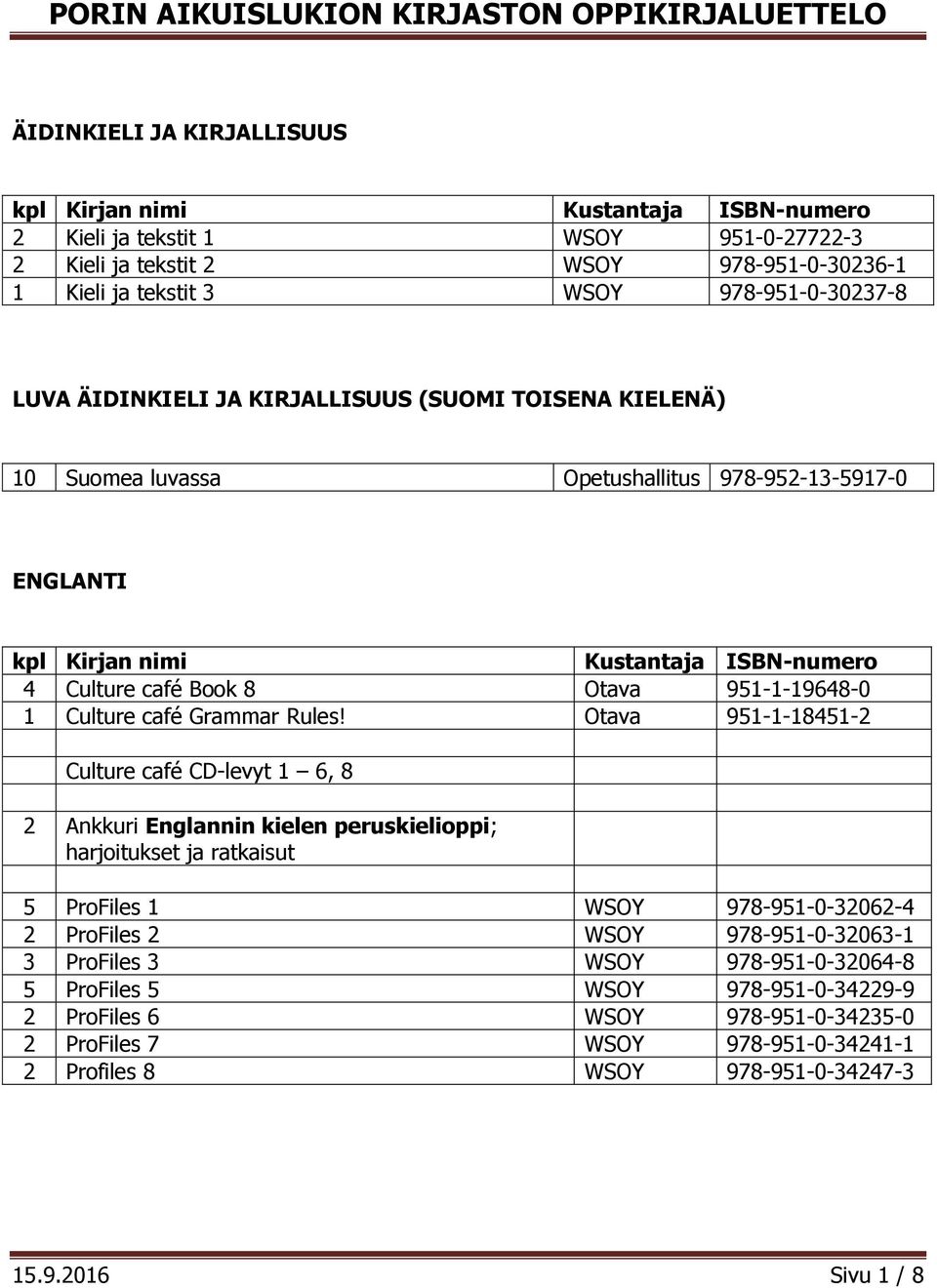 Otava 951-1-18451-2 Culture café CD-levyt 1 6, 8 2 Ankkuri Englannin kielen peruskielioppi; harjoitukset ja ratkaisut 5 ProFiles 1 WSOY 978-951-0-32062-4 2 ProFiles 2 WSOY