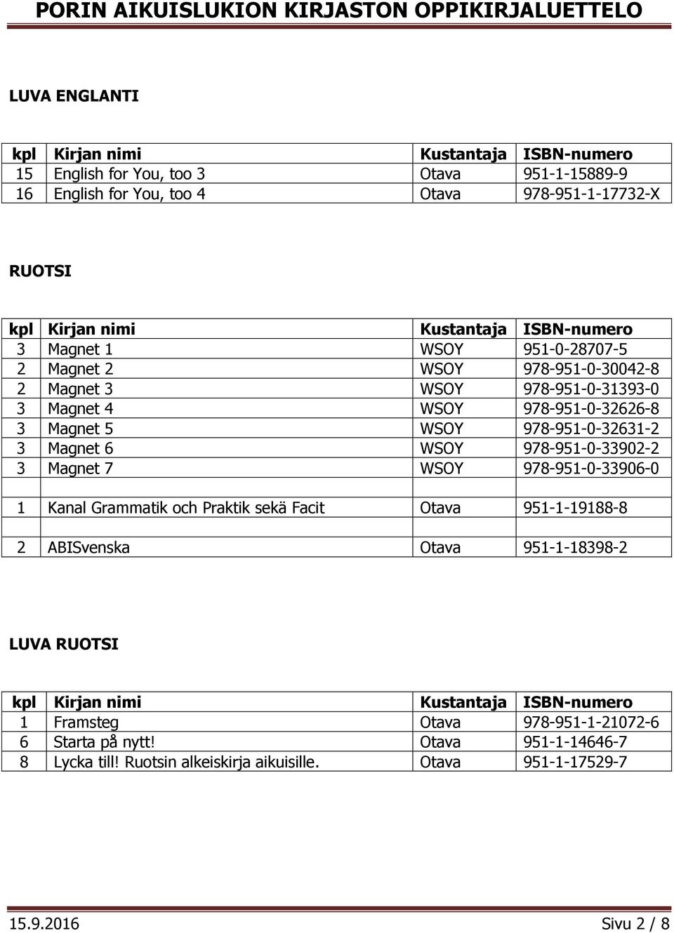 978-951-0-33902-2 3 Magnet 7 WSOY 978-951-0-33906-0 1 Kanal Grammatik och Praktik sekä Facit Otava 951-1-19188-8 2 ABISvenska Otava 951-1-18398-2 LUVA