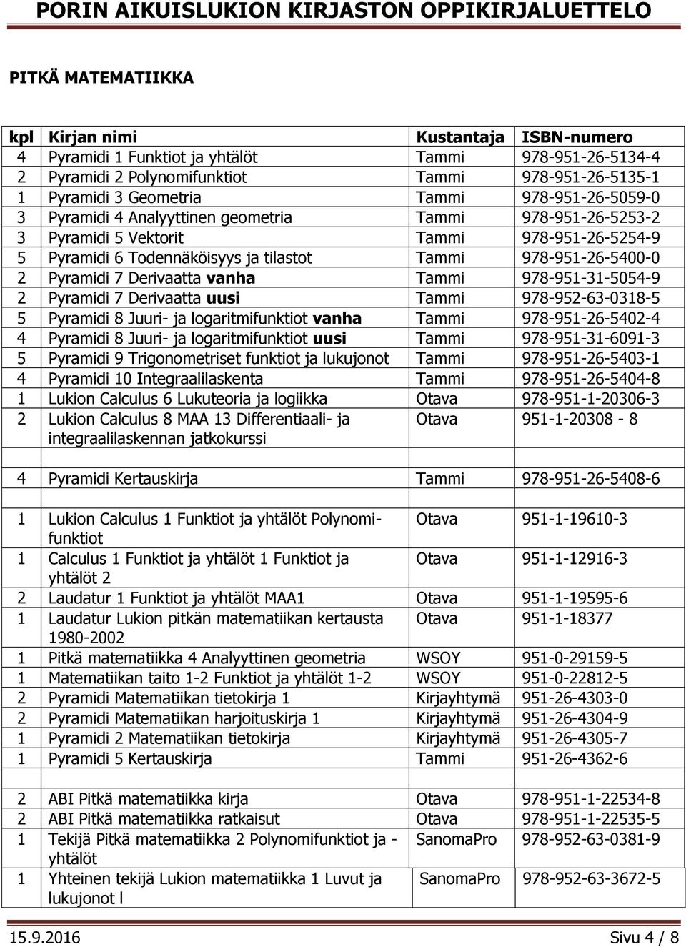 978-951-31-5054-9 2 Pyramidi 7 Derivaatta uusi Tammi 978-952-63-0318-5 5 Pyramidi 8 Juuri- ja logaritmifunktiot vanha Tammi 978-951-26-5402-4 4 Pyramidi 8 Juuri- ja logaritmifunktiot uusi Tammi