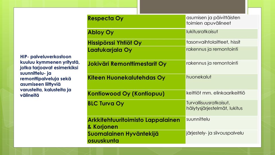 Arkkitehtuuritoimisto Lappalainen & Korjonen Suomalainen Hyväntekijä osuuskunta asumisen ja päivittäisten toimien apuvälineet lukitusratkaisut tasonvaihtolaitteet,