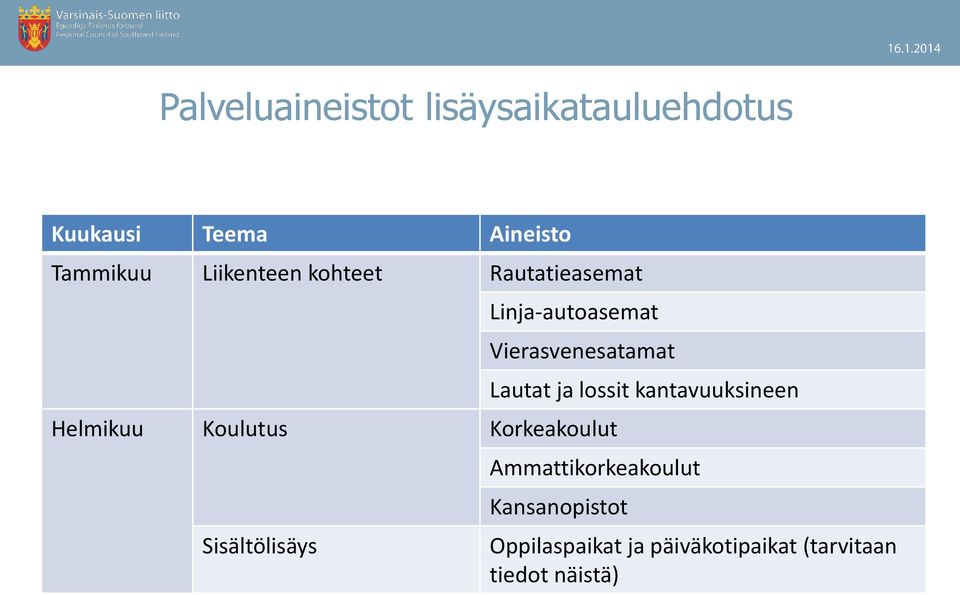 Koulutus Korkeakoulut Sisältölisäys Lautat ja lossit kantavuuksineen