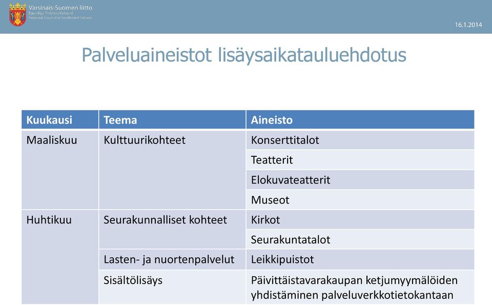 Seurakunnalliset kohteet Kirkot Lasten- ja nuortenpalvelut Sisältölisäys