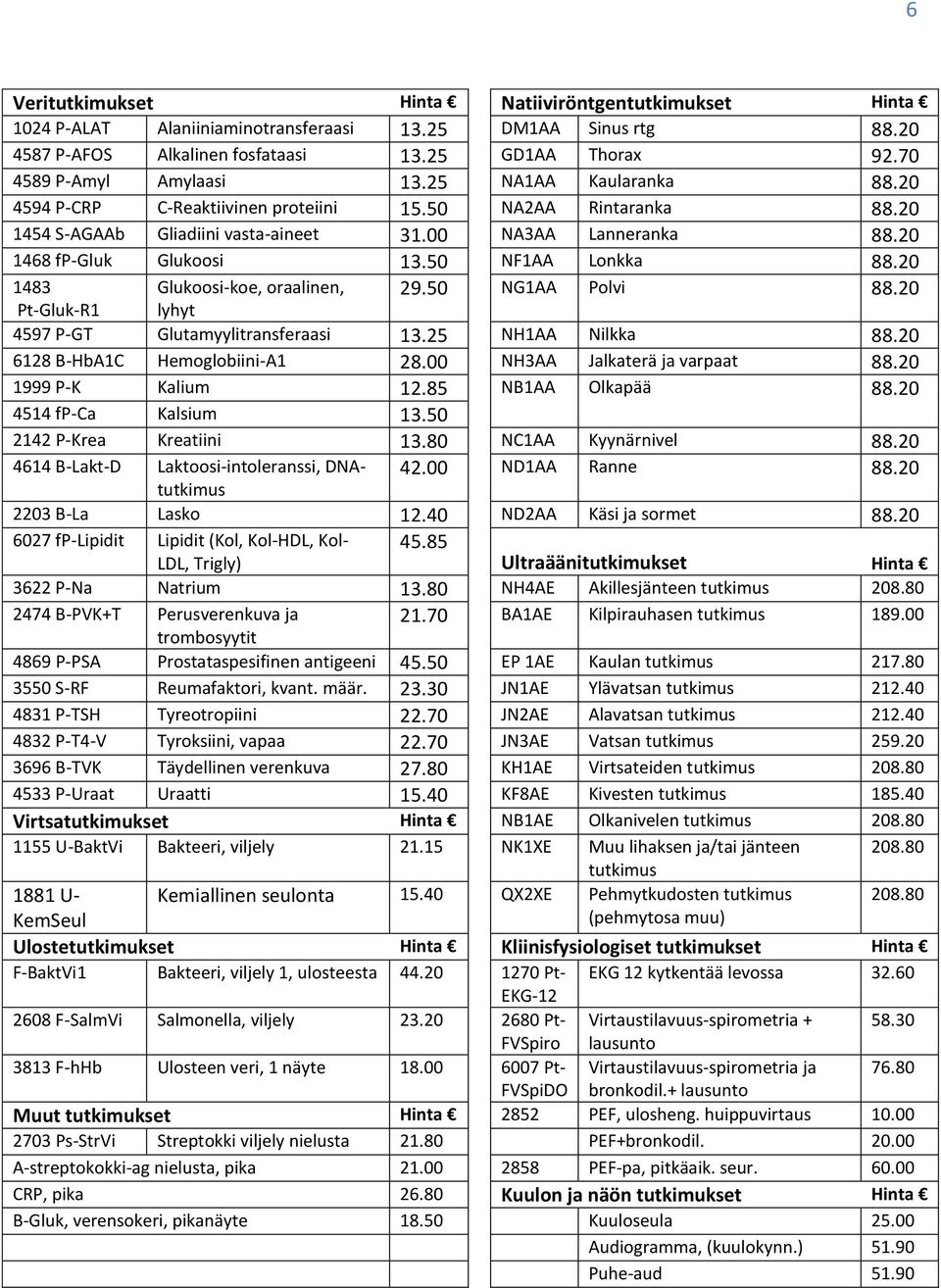 20 1468 fp-gluk Glukoosi 13.50 NF1AA Lonkka 88.20 1483 Glukoosi-koe, oraalinen, 29.50 NG1AA Polvi 88.20 Pt-Gluk-R1 lyhyt 4597 P-GT Glutamyylitransferaasi 13.25 NH1AA Nilkka 88.