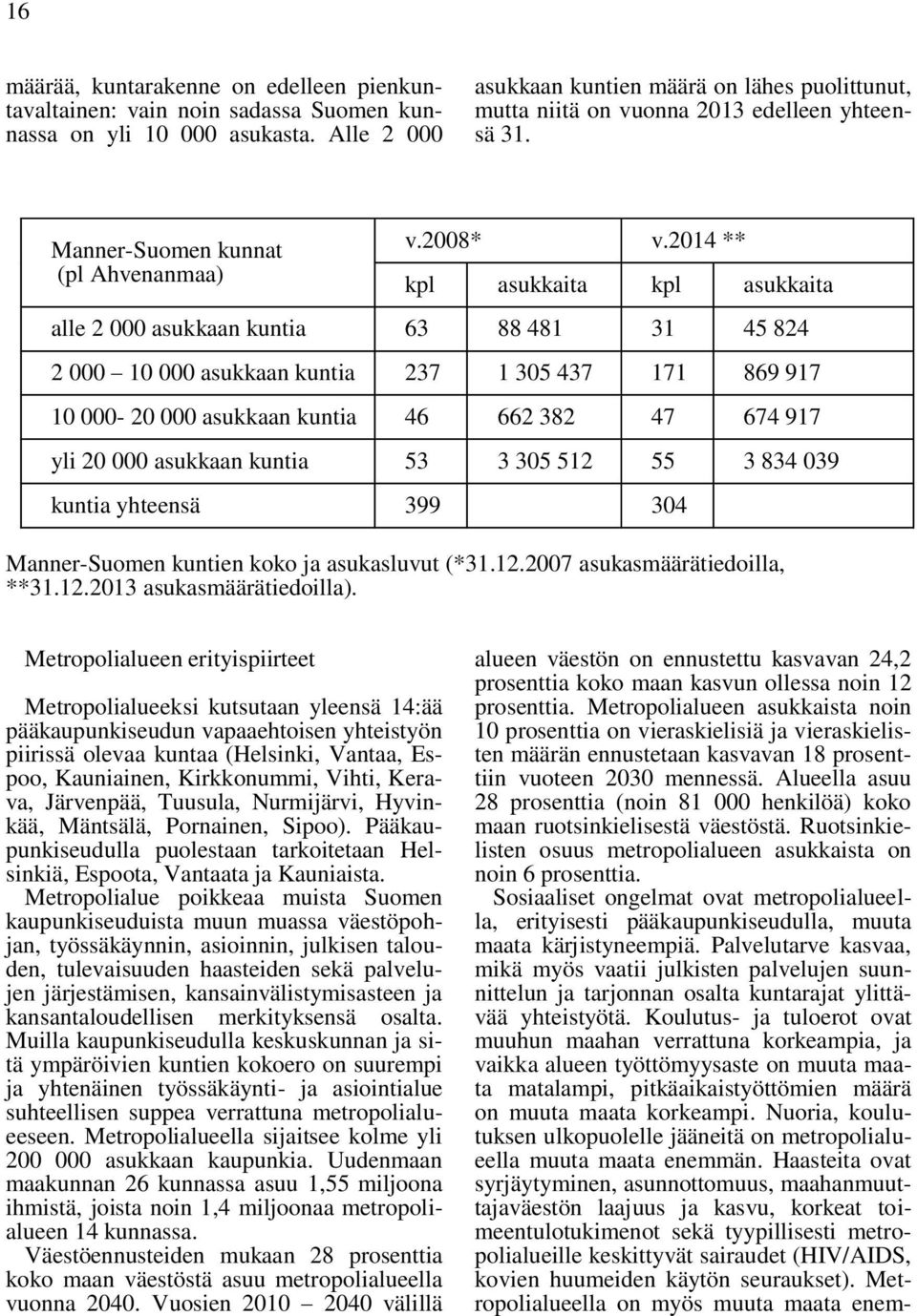 2014 ** kpl asukkaita kpl asukkaita alle 2 000 asukkaan kuntia 63 88 481 31 45 824 2 000 10 000 asukkaan kuntia 237 1 305 437 171 869 917 10 000-20 000 asukkaan kuntia 46 662 382 47 674 917 yli 20