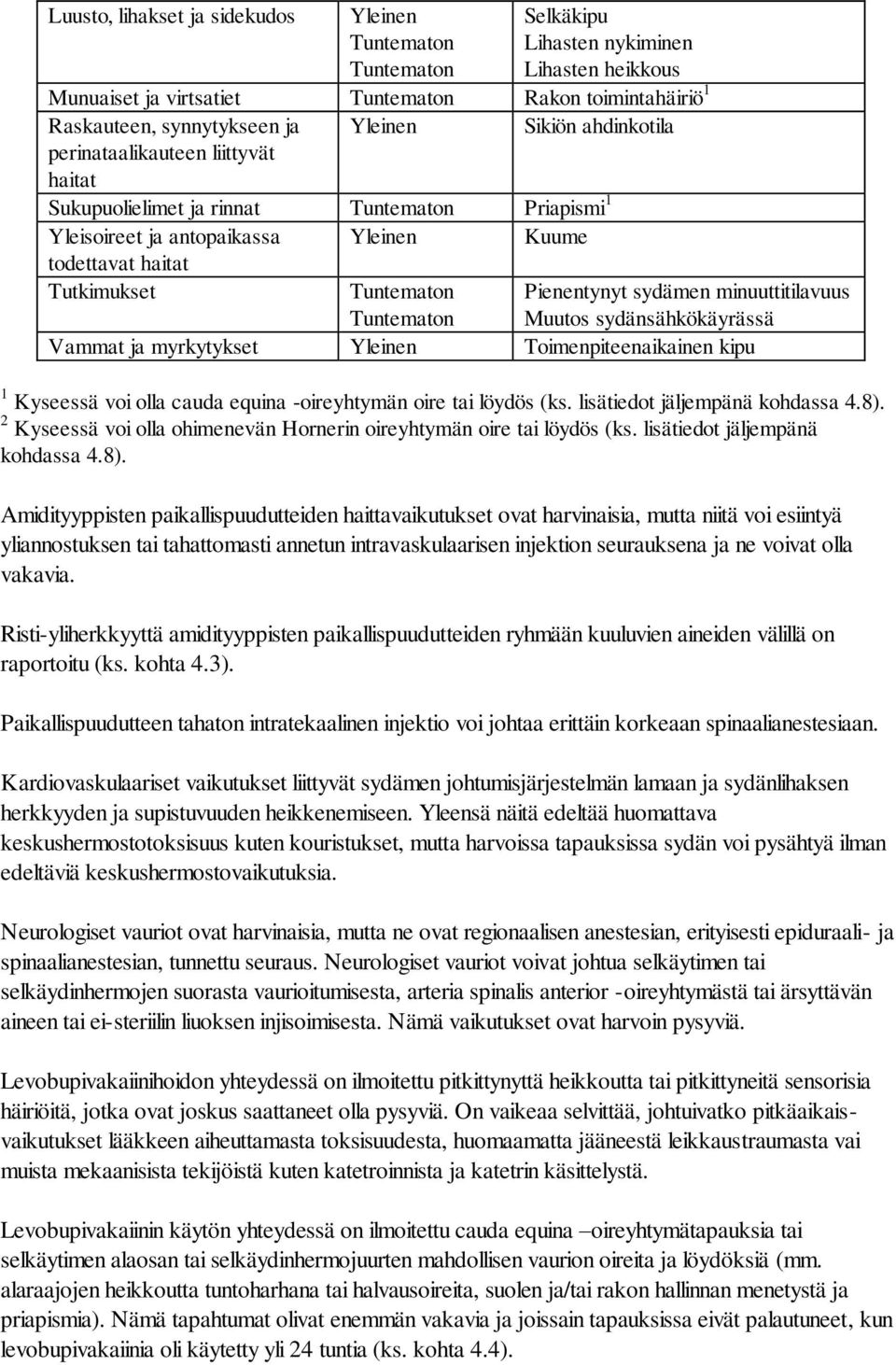 sydänsähkökäyrässä Vammat ja myrkytykset Yleinen Toimenpiteenaikainen kipu 1 Kyseessä voi olla cauda equina -oireyhtymän oire tai löydös (ks. lisätiedot jäljempänä kohdassa 4.8).
