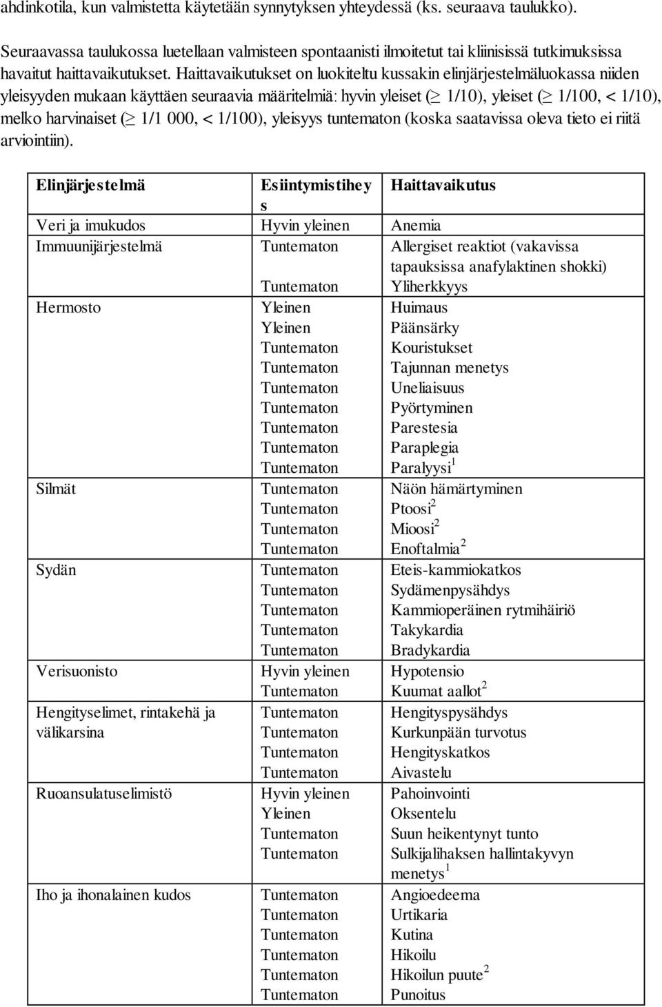 Haittavaikutukset on luokiteltu kussakin elinjärjestelmäluokassa niiden yleisyyden mukaan käyttäen seuraavia määritelmiä: hyvin yleiset ( 1/10), yleiset ( 1/100, < 1/10), melko harvinaiset ( 1/1 000,