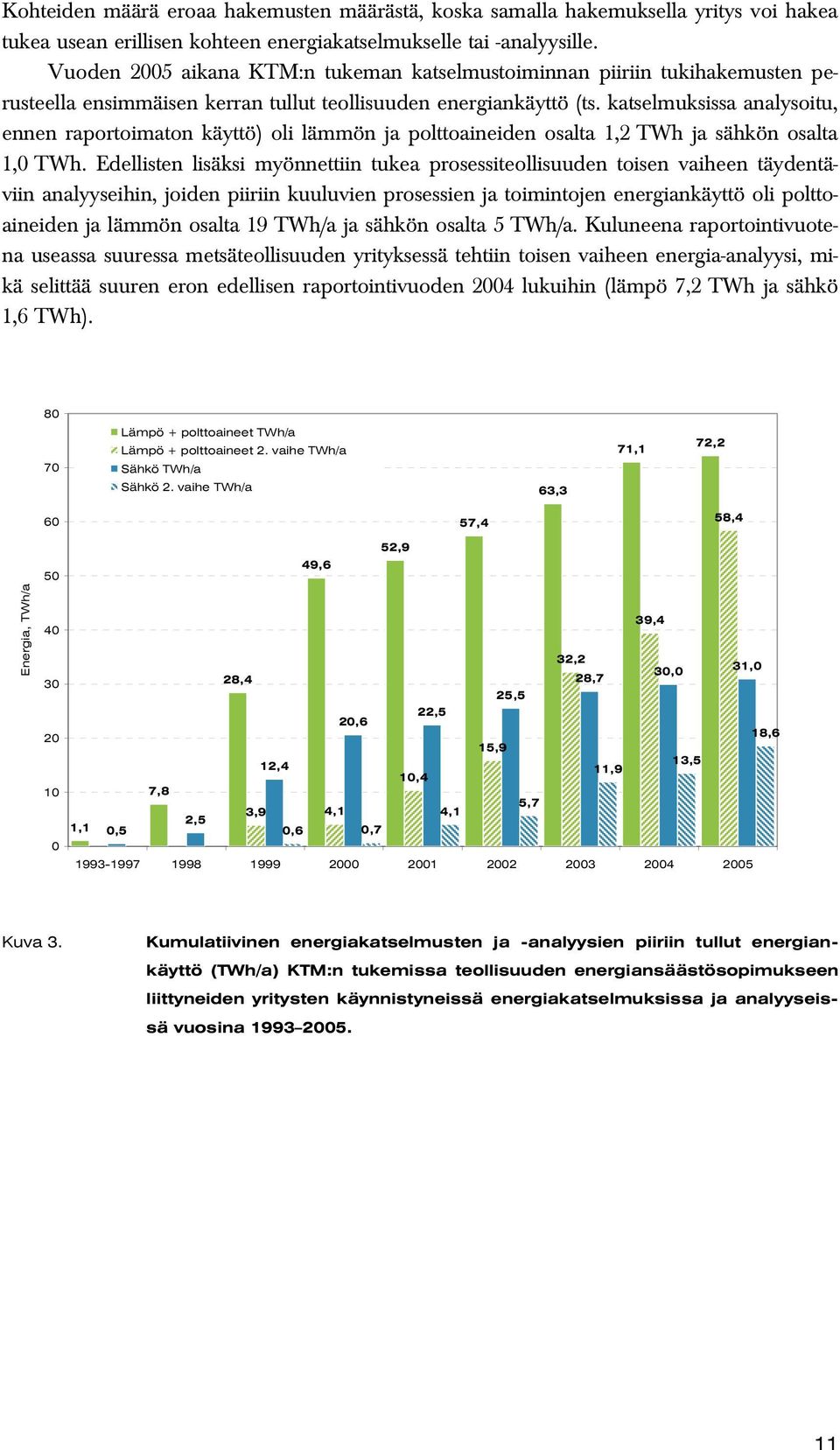 katselmuksissa analysoitu, ennen raportoimaton käyttö) oli lämmön ja polttoaineiden osalta 1,2 TWh ja sähkön osalta 1,0 TWh.