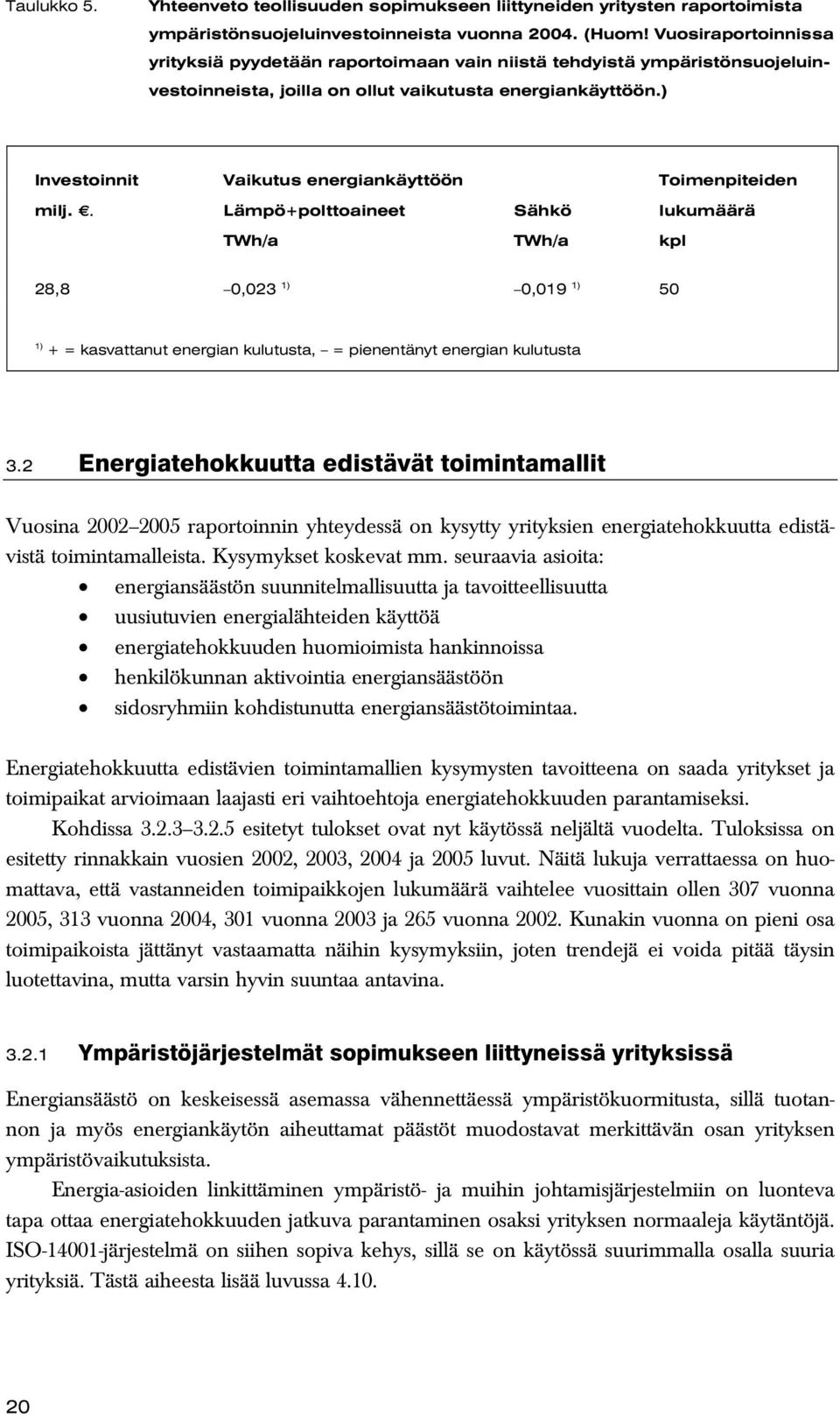 ) Investoinnit Vaikutus energiankäyttöön Toimenpiteiden milj.